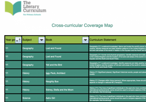 Cross-curricular Coverage Map