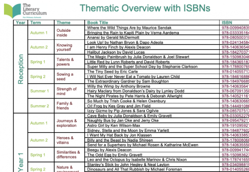 Thematic Overview with ISBNs