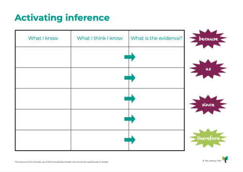 Activating Inference