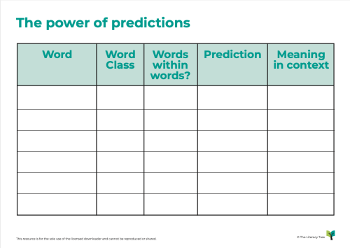 The Power of Predictions