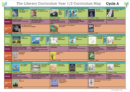 Year 1/2 Mixed Age Curriculum Map