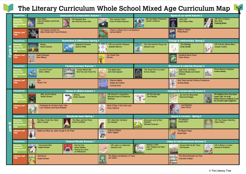 Whole School Mixed Age Curriculum Map