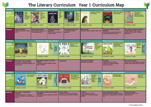 Year 1 Curriculum Map