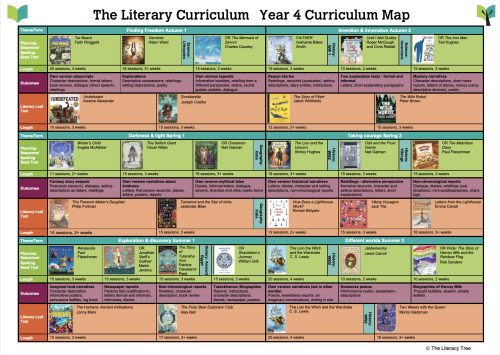 Year 4 Curriculum Map