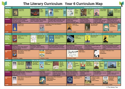 Year 6 Curriculum Map