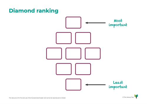 Diamond Ranking