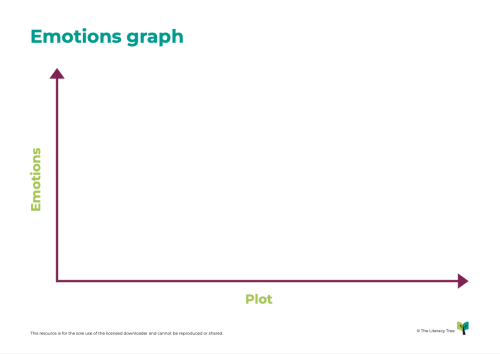 Emotions Graph
