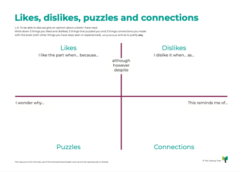 Likes, Dislikes, Puzzles and Connections