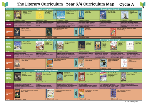 Year 3/4 Mixed Age Curriculum Map