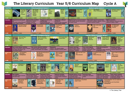 Year 5/6 Mixed Age Curriculum Map