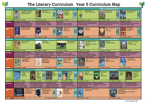 Year 5 Curriculum Map