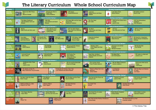 Whole School Curriculum Map