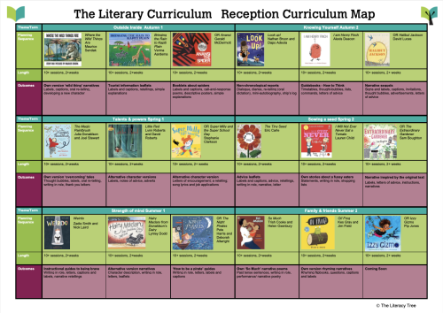 Reception Curriculum Map